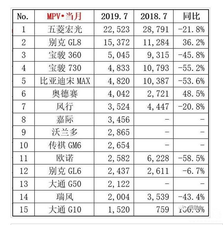 7��MPV�����ع� �����⵽��MAX������