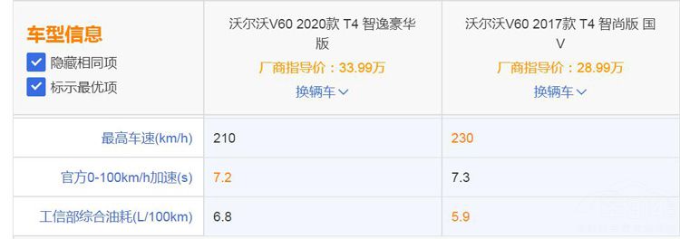 �ֶ���ȫ��V60 ֵ�����벻ֵ�����5������