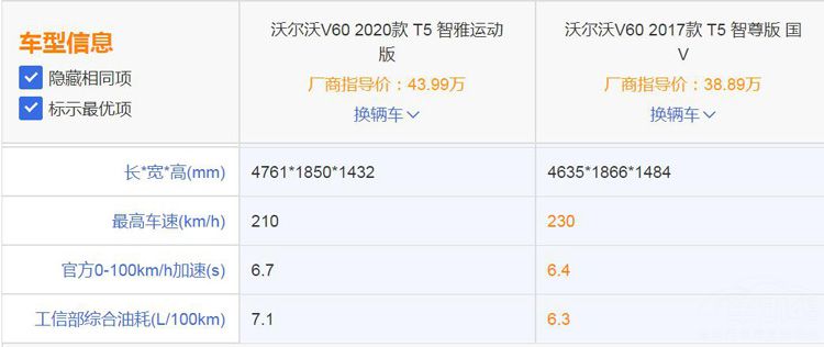 �ֶ���ȫ��V60 ֵ�����벻ֵ�����5������