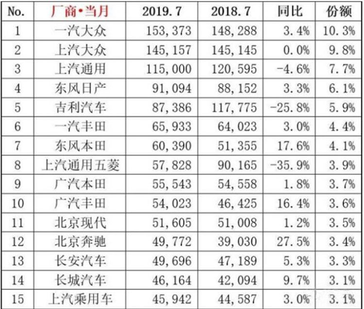 7�³���������������ϵƷ���ٴλ�õ�һ