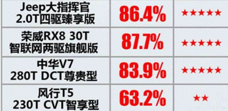 �������Ϊ���µ���Ŀ�� ԭ���Ǵ�ǰ̫����