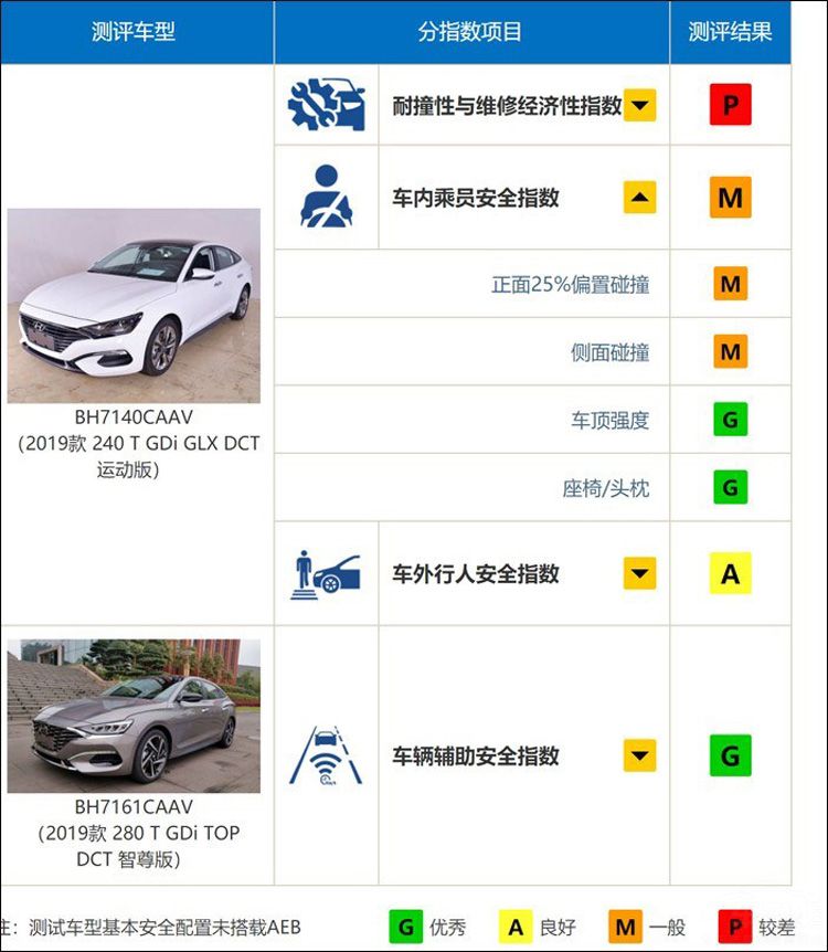 ��˹����ײ���ԣ�A�����90�� �ֳ�����