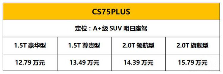 ����CS75PLUS�����Ŀ��