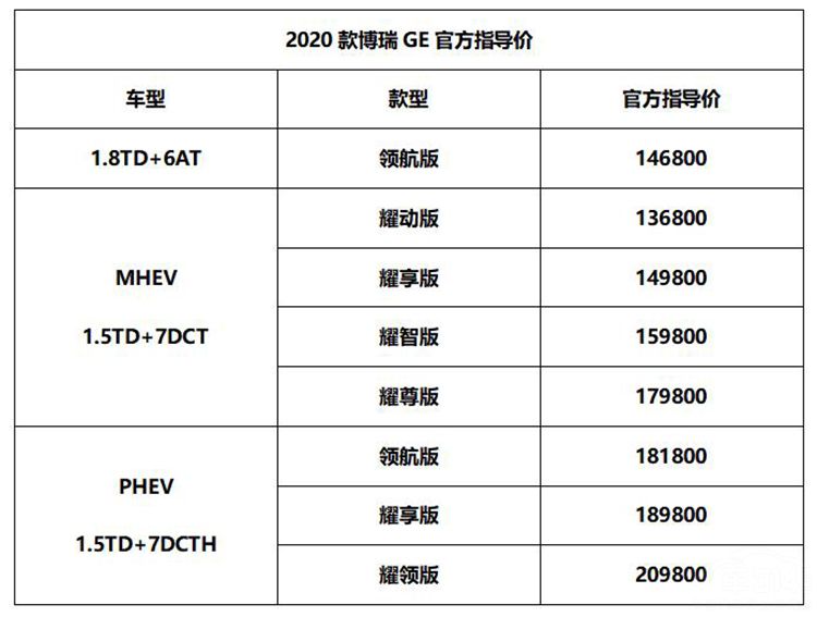 ����GE����1.8T���� �ۼ�13.68��-20.98�� 