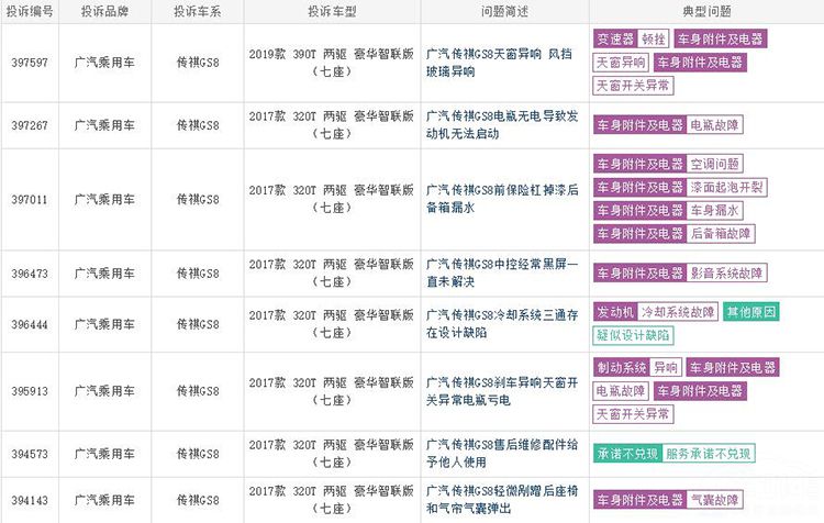 7����������ǧ��̨������GS8Ϊ�β����ˣ�