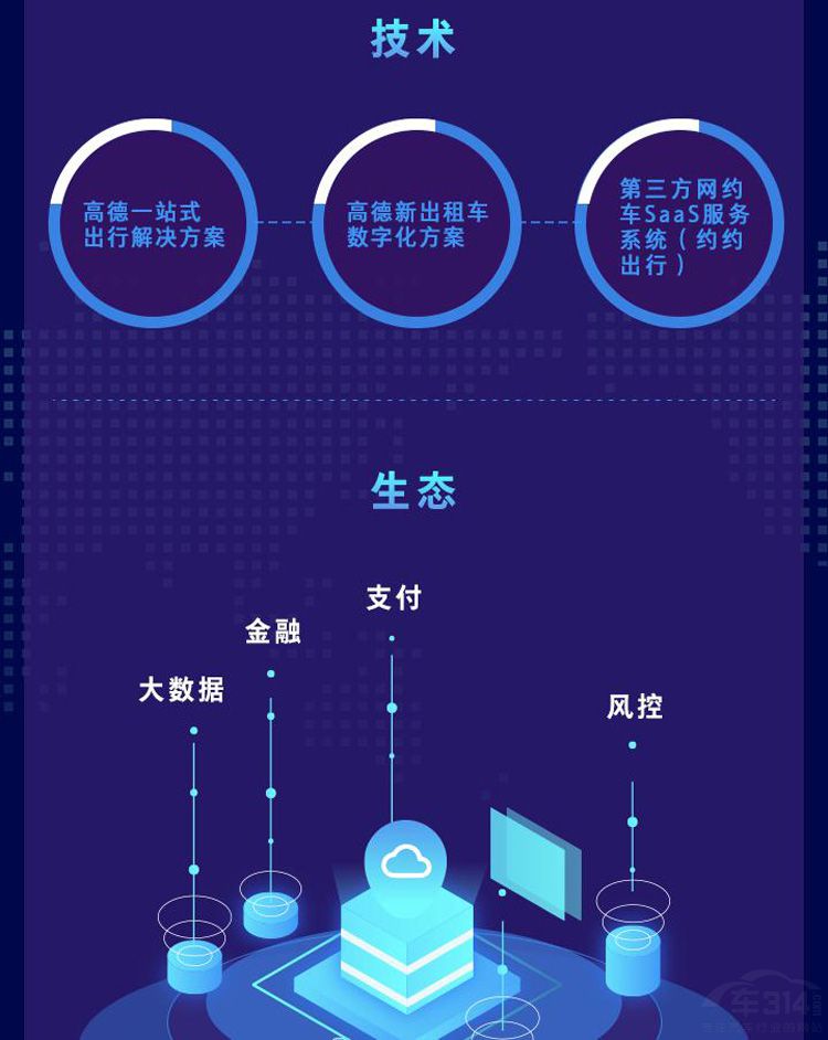 �ߵµ�ͼ������ͳ������ҵ���ֻ�ȫ������