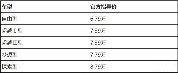 ������׼