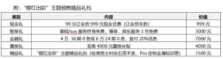 时尚动感,哈弗H4 时尚动感,哈弗H4