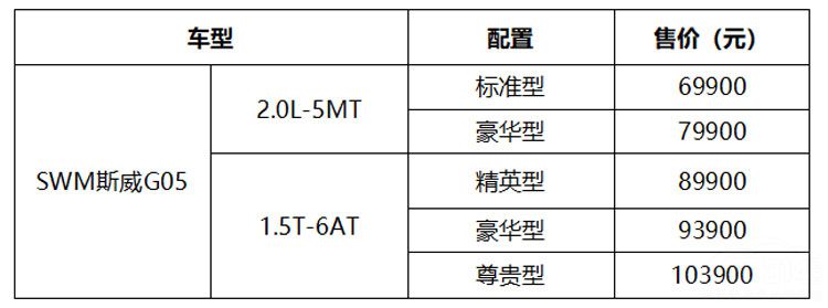 ����δ���������� SWM˹��G05�ɶ���չ����