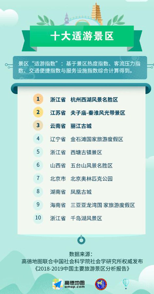 ����ָ�� �ߵµ�ͼ����ʮ�����ξ�����