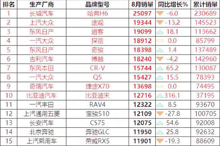 8�������������¯������CR-V����������