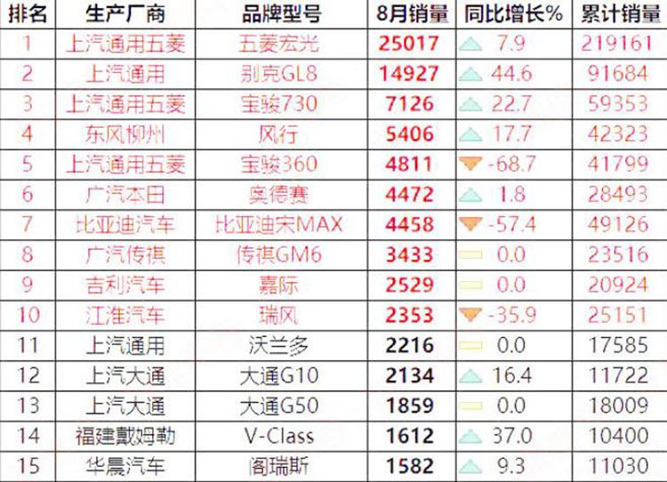 8�������������¯������CR-V����������