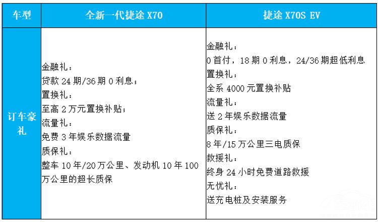 ����2.0ʱ������;�ɶ���չ���������ȳ�