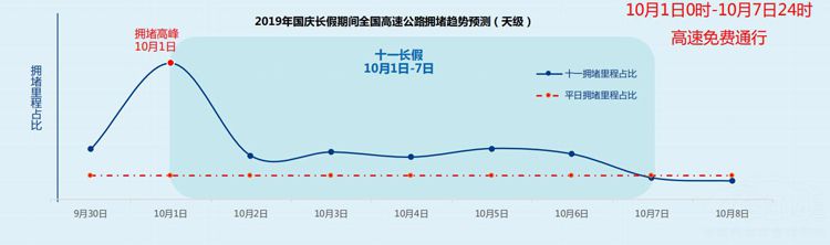 ʮһ�Լ��ι��ԣ� ʲôʱ���ϸ��ٱȽϺ����أ�