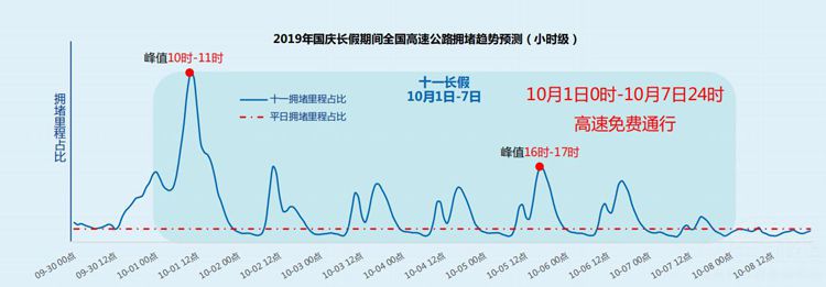 ʮһ�Լ��ι��ԣ� ʲôʱ���ϸ��ٱȽϺ����أ�