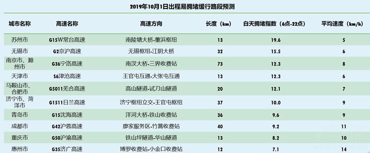 ʮһ�Լ��ι��ԣ� ʲôʱ���ϸ��ٱȽϺ����أ�