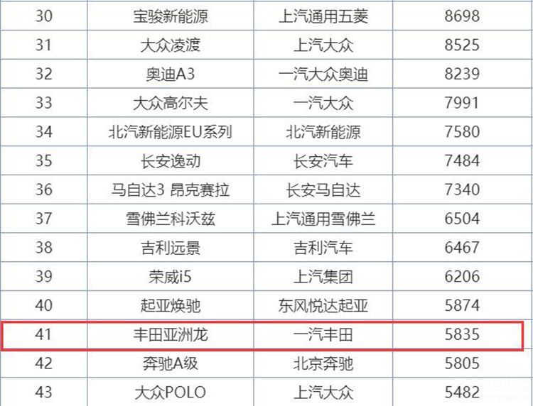 ��������ʽ�Ƴ�2.0L���ͣ��ܷ�����������