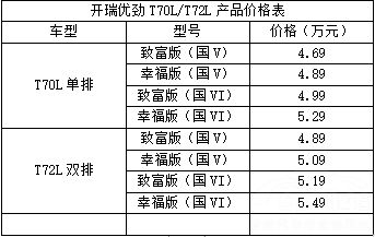 移动印钞机 开瑞优劲创富王4.69万起售 移动印钞机 开瑞优劲创富王4.69万起售