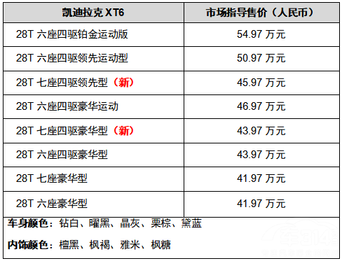 ��������XT6���������泵�� �����𵽵�