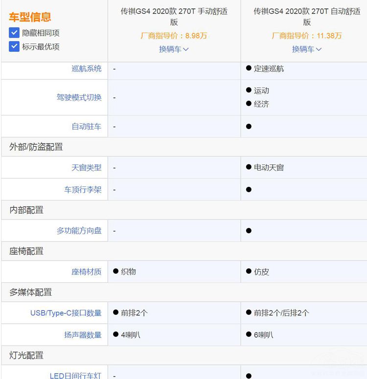 �´���GS4����������������CS75 Plus���򲻹�