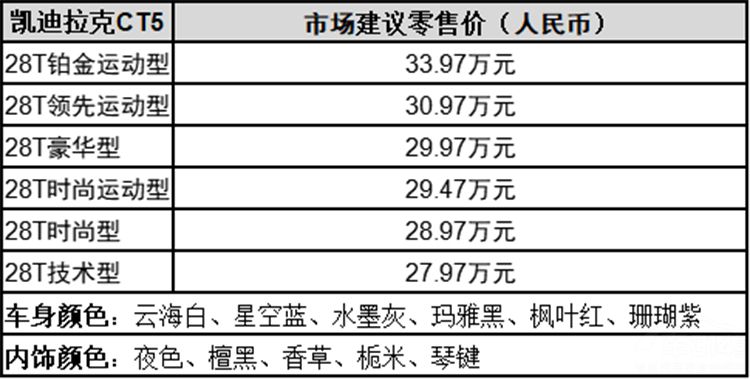 凯迪拉克CT5上市 售价27.97-33.97万元 凯迪拉克CT5上市 售价27.97-33.97万元