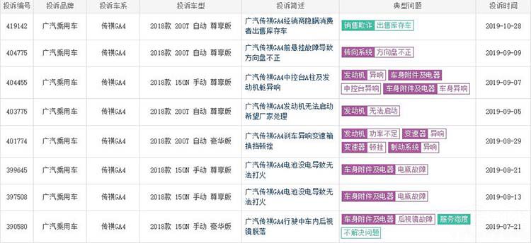 对比竞品没优势 对比竞品没优势