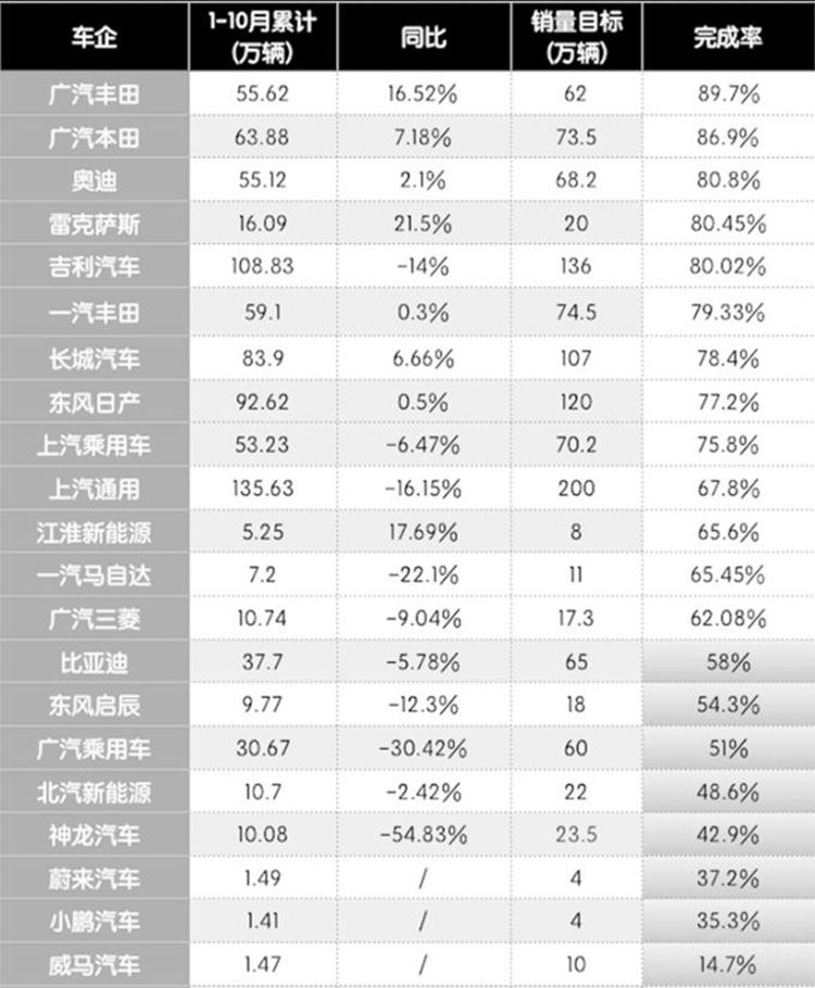 ��ĩ���� �����󶨵���Ŀ�궼����˶��٣�