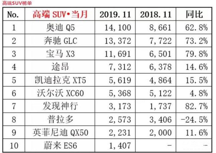 ����SUV����֮�� Ϊ�ΰµ�Q5L�ȱ���X3ǿ��