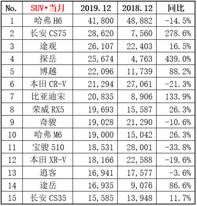 12SUV¯ղ濥ھ
