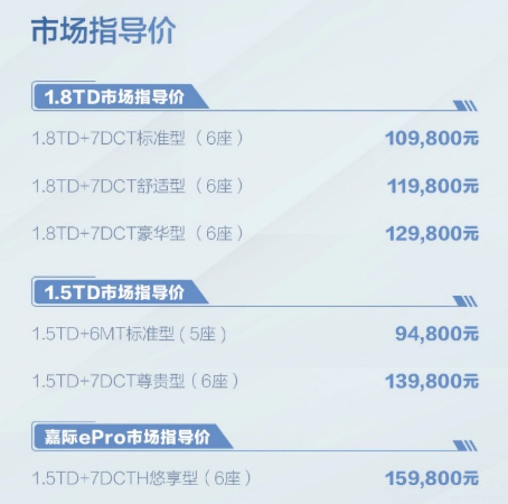ۼ9.48-15.98Ԫ2021μ