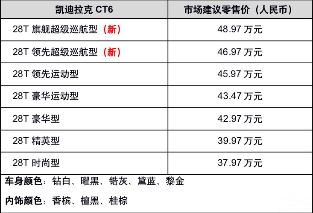 CT6