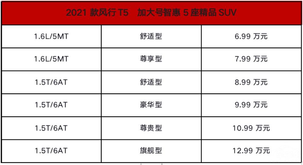 6.99ۣ2021T5