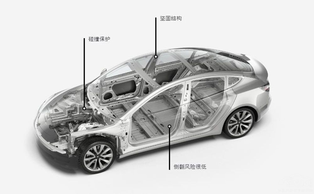 25 ˹Model 3