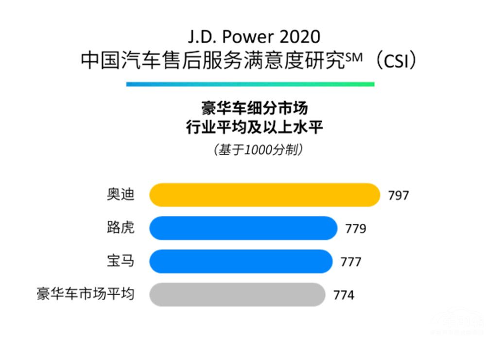 J.D.Powerۺ ˭ǵһ