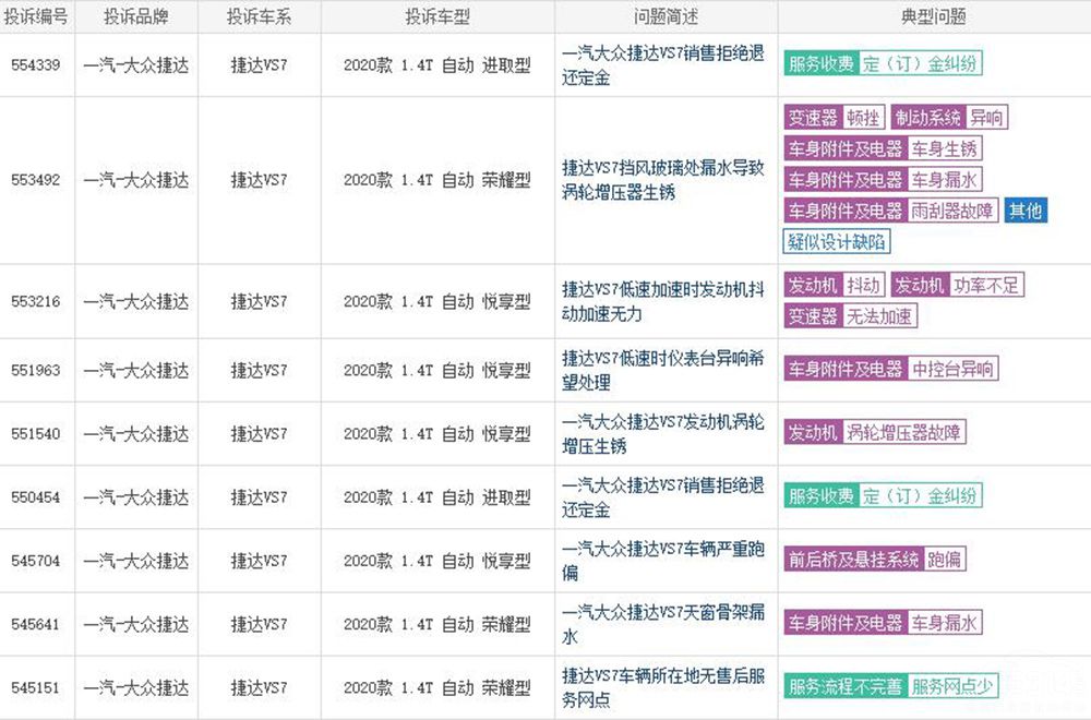 20203䳵 ʲôԭɵ