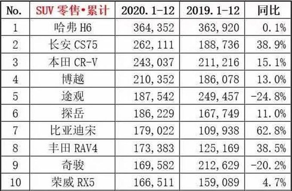 12SUV ռϯӮ