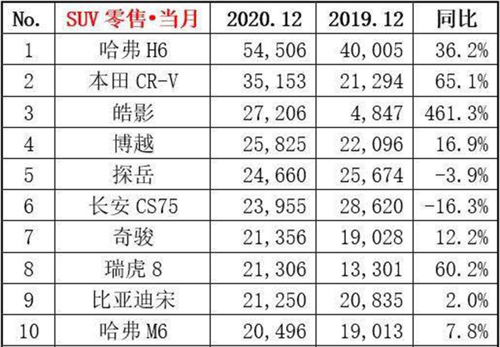 12SUV ռϯӮ