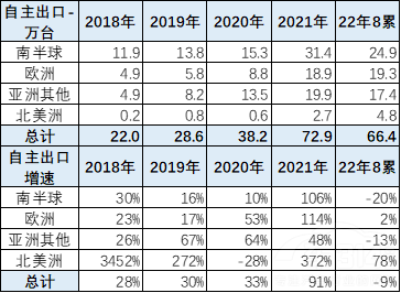 2022عˣйΪη׷磿