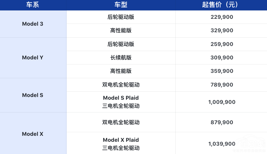 Model 3/Yۼ ȫModel S/X