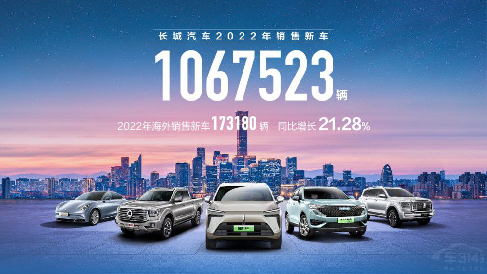 长城汽车海外销售17万辆同比增长21.28% 