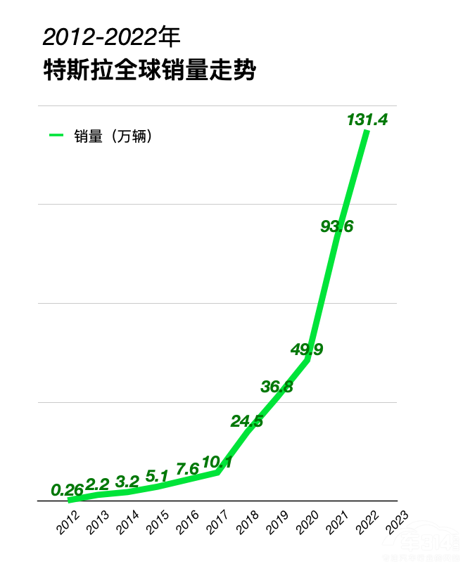 ˹2022Ʊë28.5%