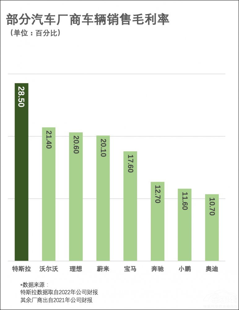 ˹2022Ʊë28.5%