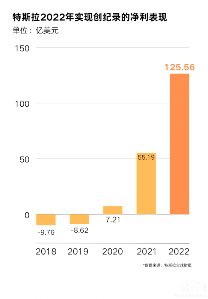 ˹2022Ʊë28.5%