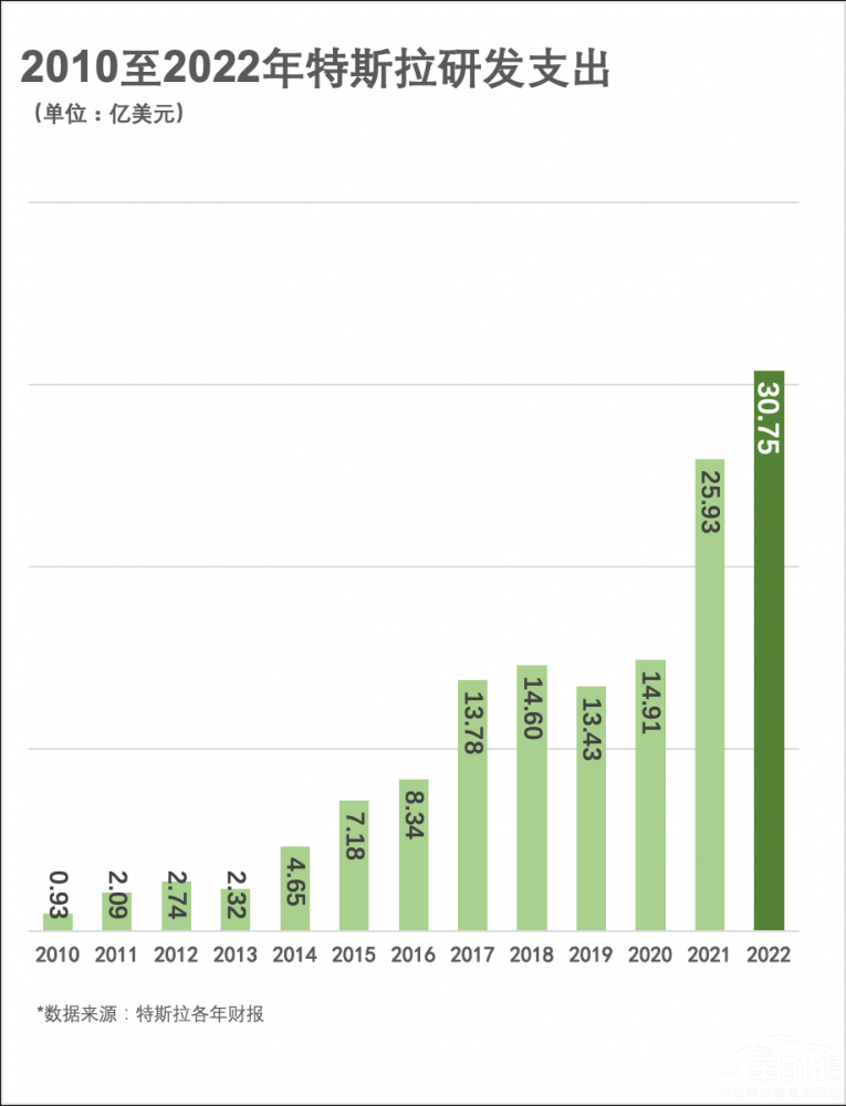 ˹2022Ʊë28.5%