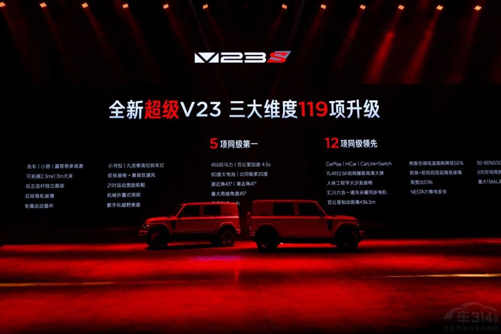 컨  iCARȫ³V23ذУ