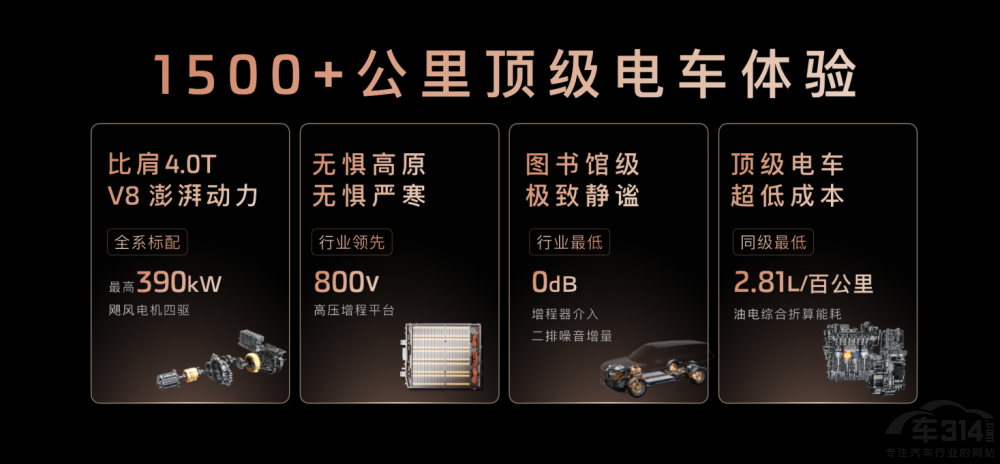 ǼLS9Ԥۣ߸30򼶴 SUV