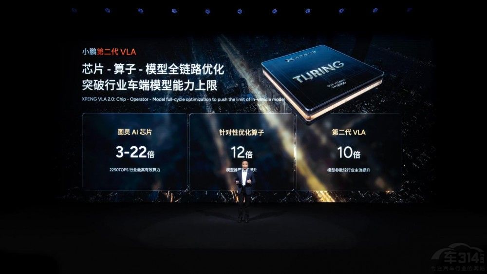 小鹏分享物理AI成果 发布全新芯片飞行汽车 小鹏分享物理AI成果 发布全新芯片飞行汽车