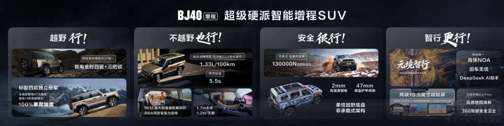 ʱ19.49 BJ40ԪаʽУ