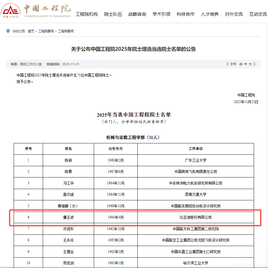 ǵϯѧ񲨵ѡйԺԺʿ