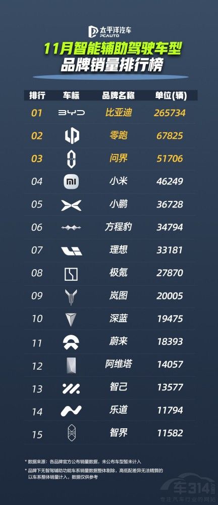 从可选到必选比亚迪天神之眼辅助驾驶热销 从可选到必选比亚迪天神之眼辅助驾驶热销